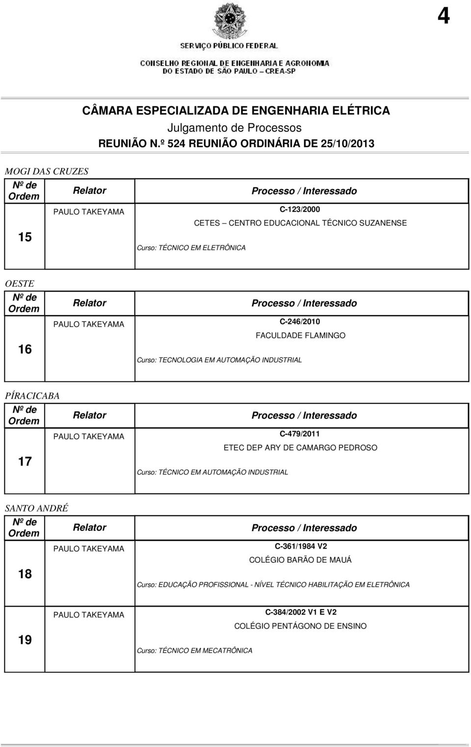 PEDROSO Curso: TÉCNICO EM AUTOMAÇÃO INDUSTRIAL SANTO ANDRÉ 18 C-361/1984 V2 COLÉGIO BARÃO DE MAUÁ Curso: EDUCAÇÃO