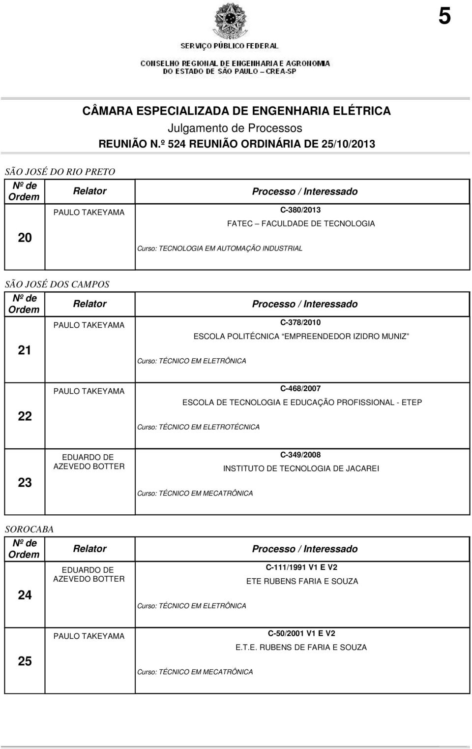 ELETROTÉCNICA 23 EDUARDO DE AZEVEDO BOTTER Curso: TÉCNICO EM MECATRÔNICA C-349/2008 INSTITUTO DE TECNOLOGIA DE JACAREI SOROCABA 24 EDUARDO DE AZEVEDO