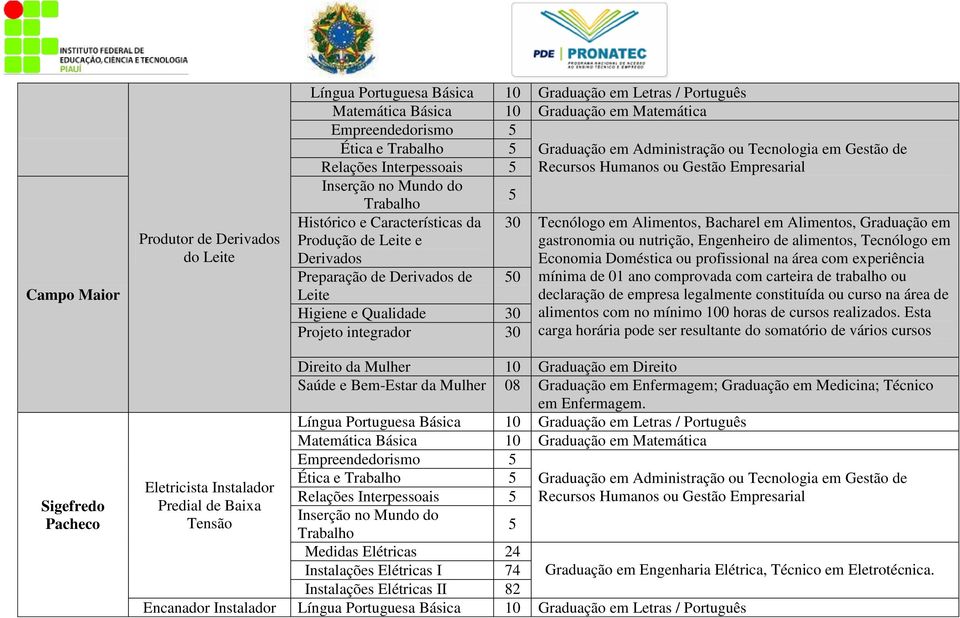 gastronomia ou nutrição, Engenheiro de alimentos, Tecnólogo em Economia Doméstica ou profissional na área com experiência mínima de 01 ano comprovada com carteira de trabalho ou declaração de empresa