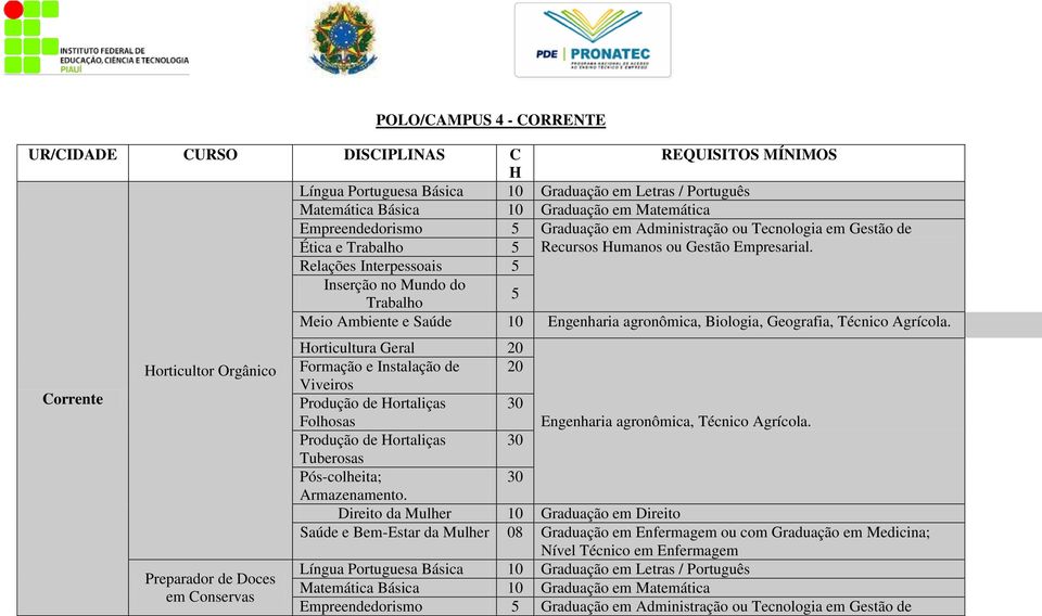 Corrente Horticultor Orgânico Preparador de Doces em Conservas Horticultura Geral Formação e Instalação de Viveiros Produção de Hortaliças 30 Folhosas Engenharia agronômica, Técnico Agrícola.