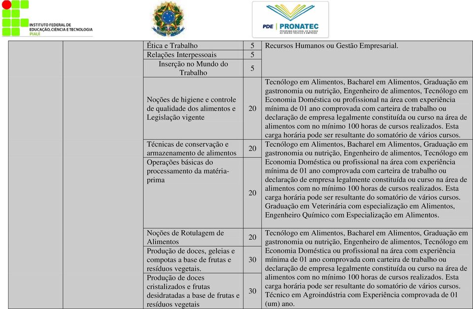 matériaprima Tecnólogo em Alimentos, Bacharel em Alimentos, Graduação em gastronomia ou nutrição, Engenheiro de alimentos, Tecnólogo em Economia Doméstica ou profissional na área com experiência