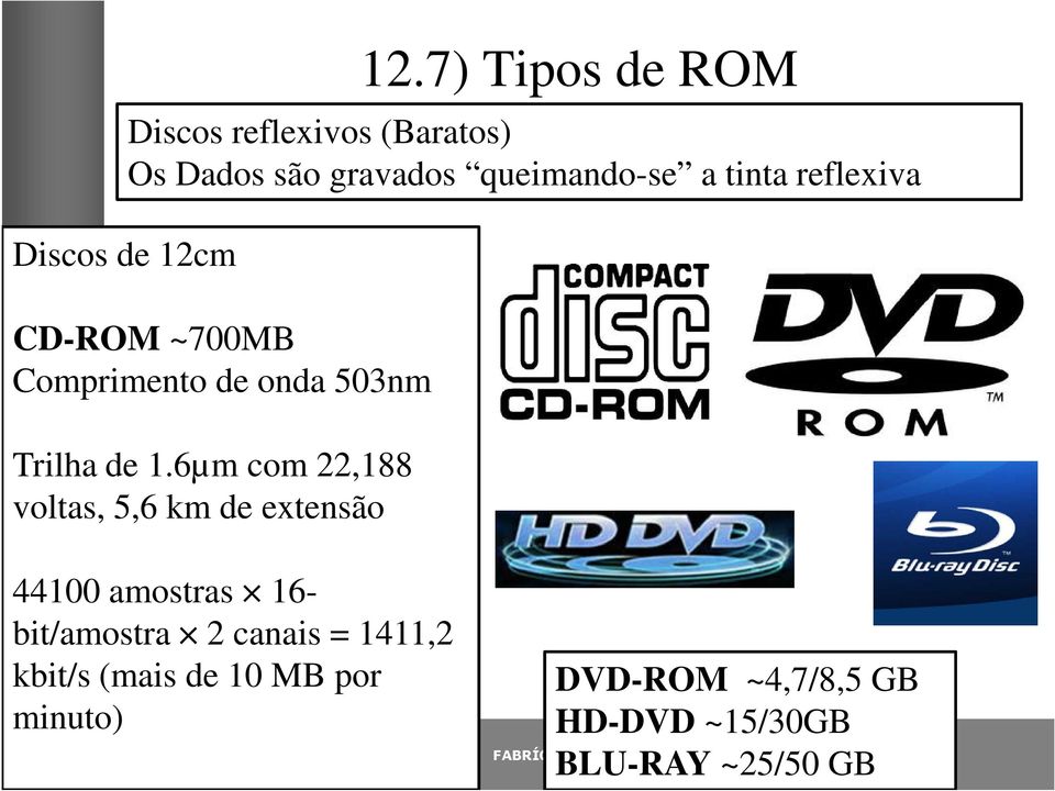 reflexiva CD-ROM ~700MB Comprimento de onda 503nm Trilha de 1.