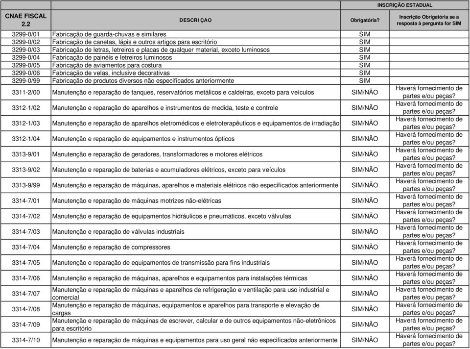 produtos diversos não especificados anteriormente 3311-2/00 Manutenção e reparação de tanques, reservatórios metálicos e caldeiras, exceto para veículos /NÃO 3312-1/02 Manutenção e reparação de