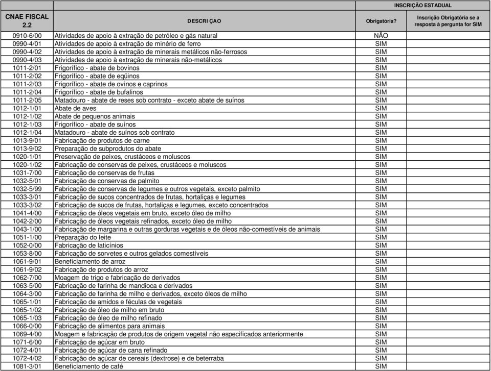 ovinos e caprinos 1011-2/04 Frigorífico - abate de bufalinos 1011-2/05 Matadouro - abate de reses sob contrato - exceto abate de suínos 1012-1/01 Abate de aves 1012-1/02 Abate de pequenos animais