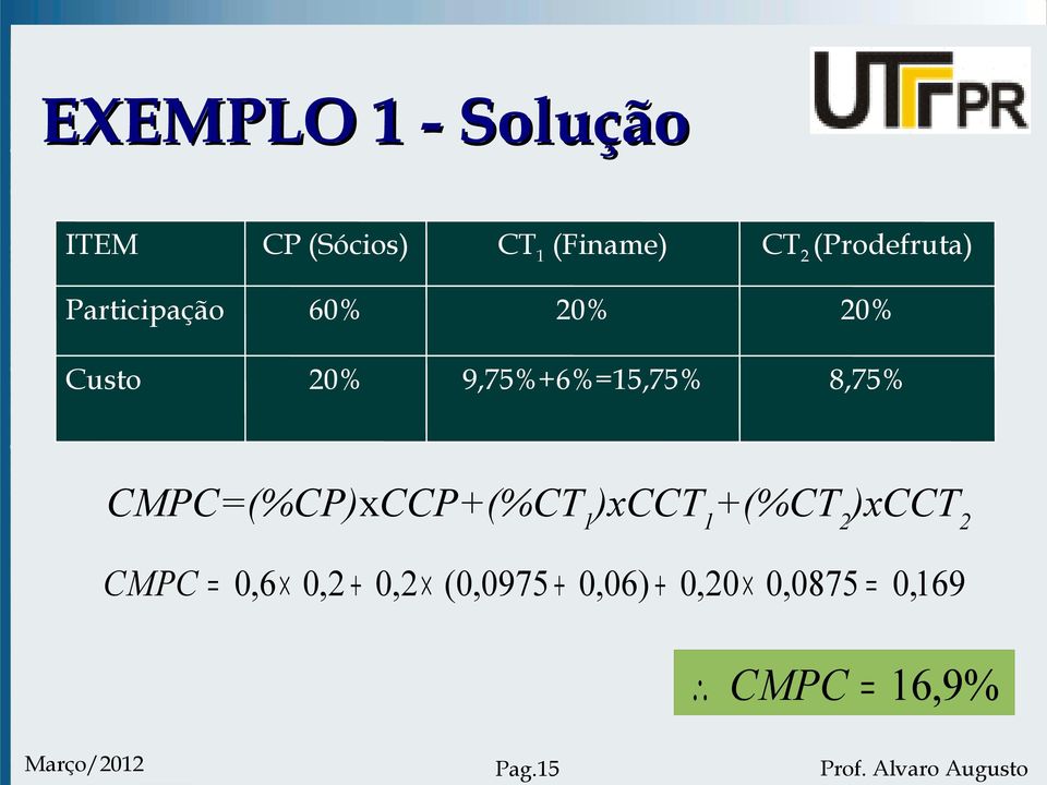 9,75%+6%=15,75% 8,75% CMPC=(%CP)xCCP+(%CT 1 )xcct 1 +(%CT 2