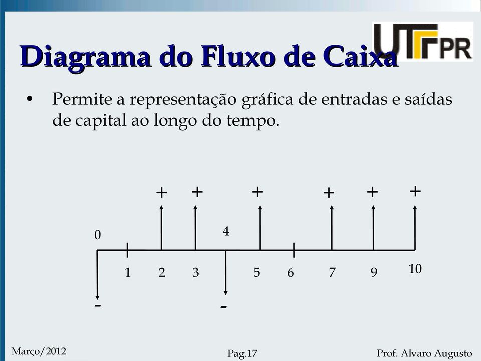 saídas de capital ao longo do tempo.