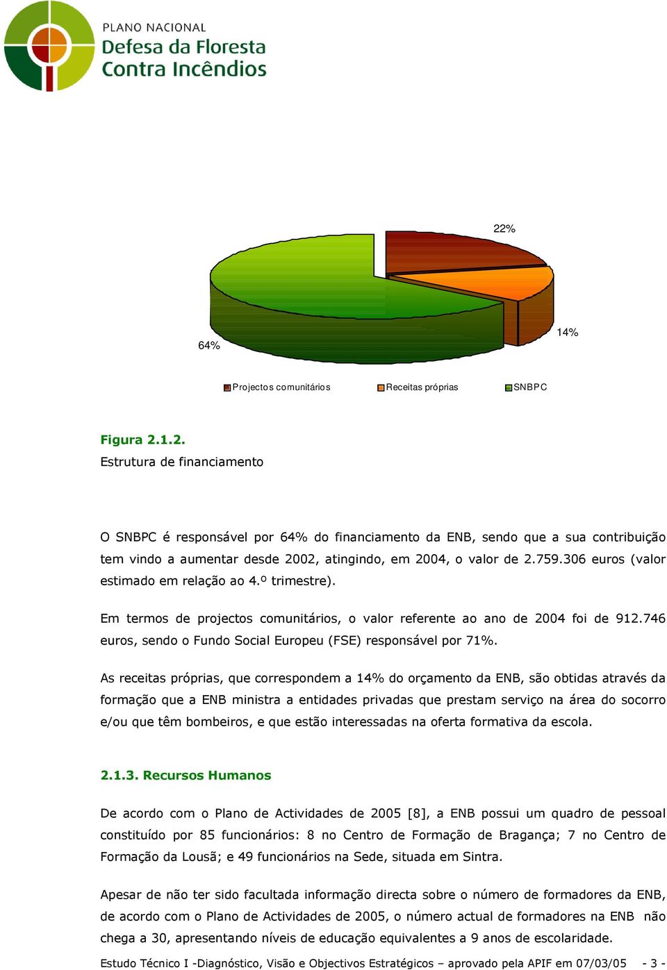 746 euros, sendo o Fundo Social Europeu (FSE) responsável por 71%.