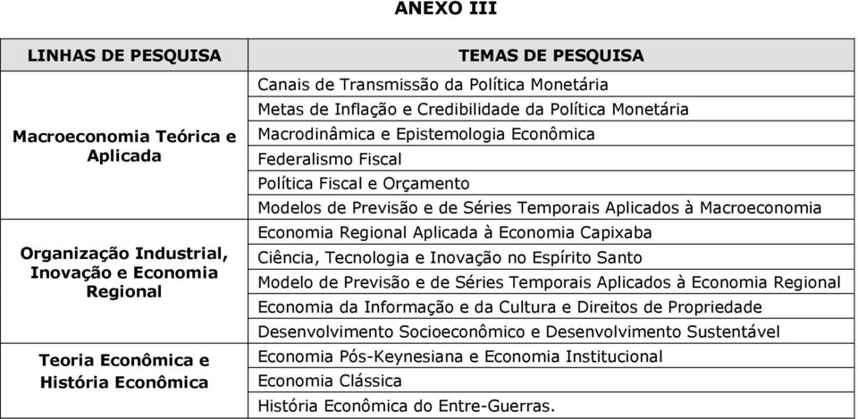 Temporais Aplicados à Macroeconomia Economia Regional Aplicada à Economia Capixaba Ciência, Tecnologia e Inovação no Espírito Santo Modelo de Previsão e de Séries Temporais Aplicados à Economia