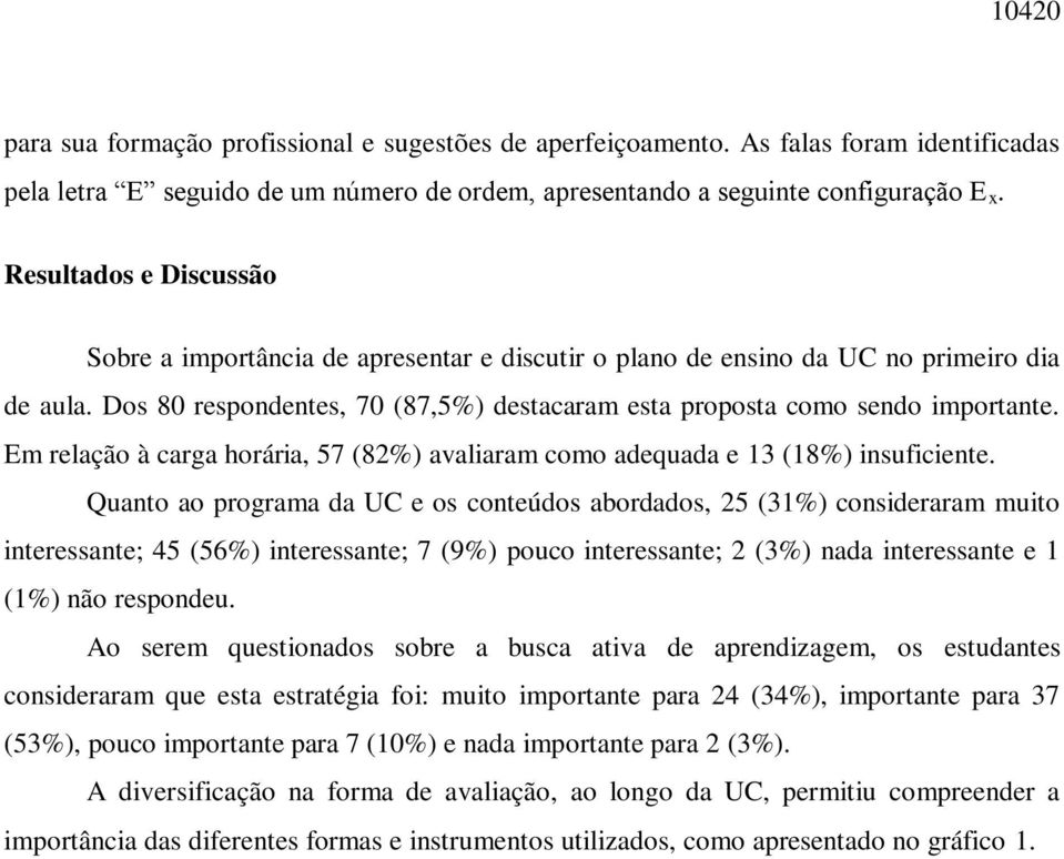 Em relação à carga horária, 57 (82%) avaliaram como adequada e 13 (18%) insuficiente.