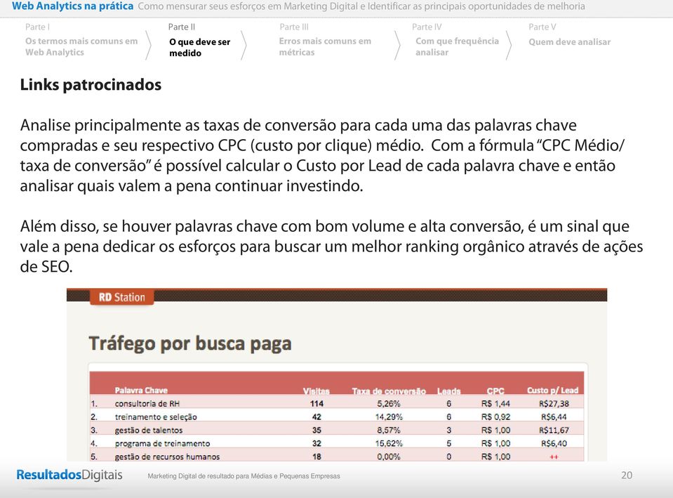 Com a fórmula CPC Médio/ taxa de conversão é possível calcular o Custo por Lead de cada palavra chave e então quais valem a