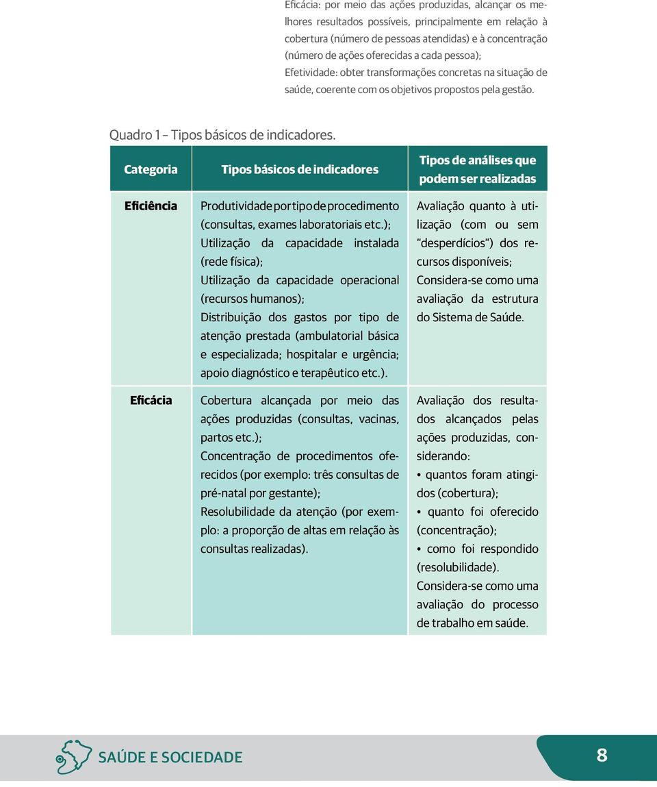 Categoria Eficiência Eficácia Tipos básicos de indicadores Produtividade por tipo de procedimento (consultas, exames laboratoriais etc.