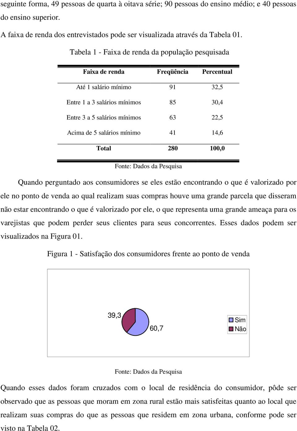 5 salários mínimo 41 14,6 Total 280 100,0 Fonte: Dados da Pesquisa Quando perguntado aos consumidores se eles estão encontrando o que é valorizado por ele no ponto de venda ao qual realizam suas