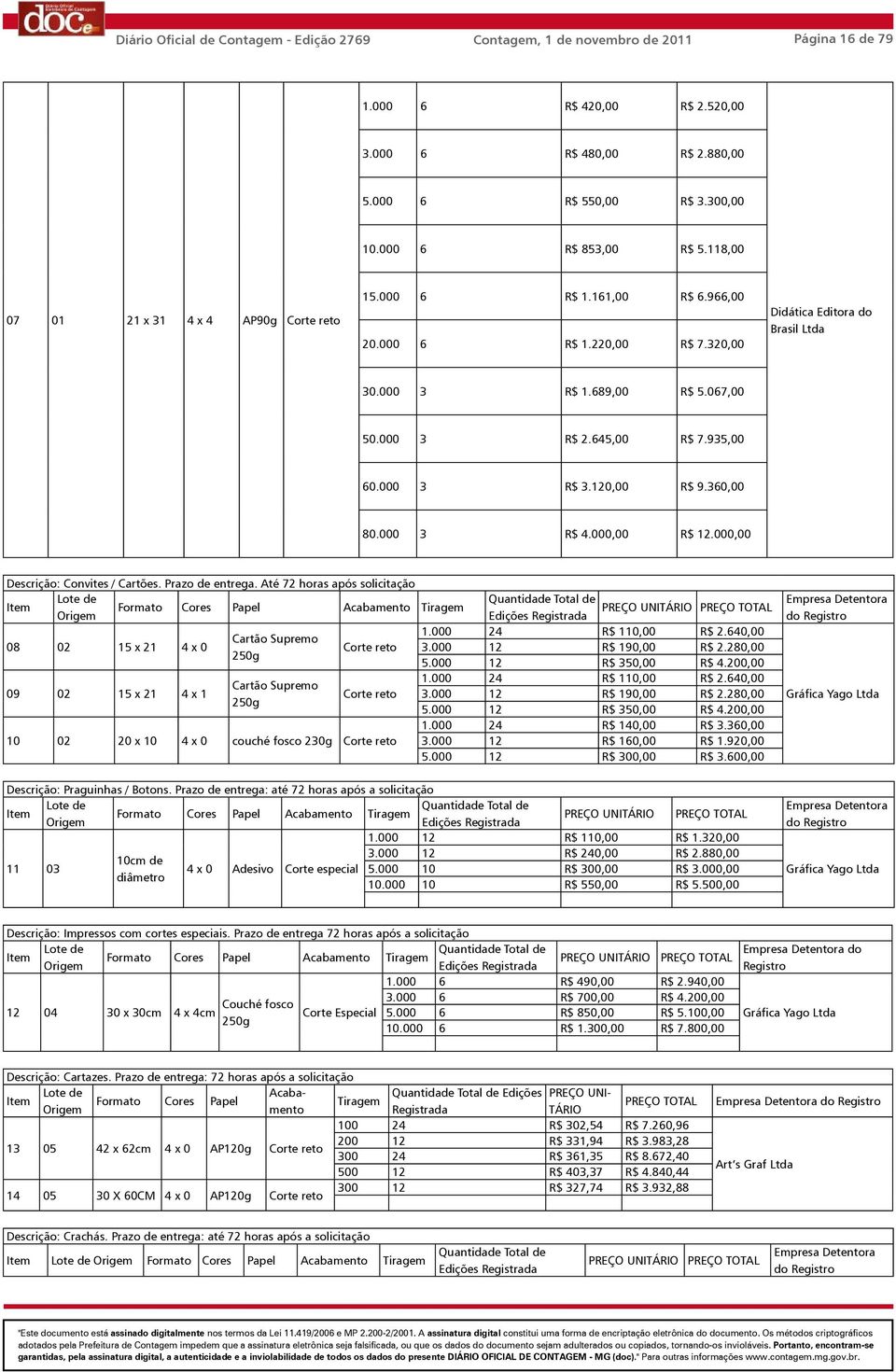 645,00 R$ 7.935,00 60.000 3 R$ 3.120,00 R$ 9.360,00 80.000 3 R$ 4.000,00 R$ 12.000,00 Descrição: Convites / Cartões. Prazo de entrega.