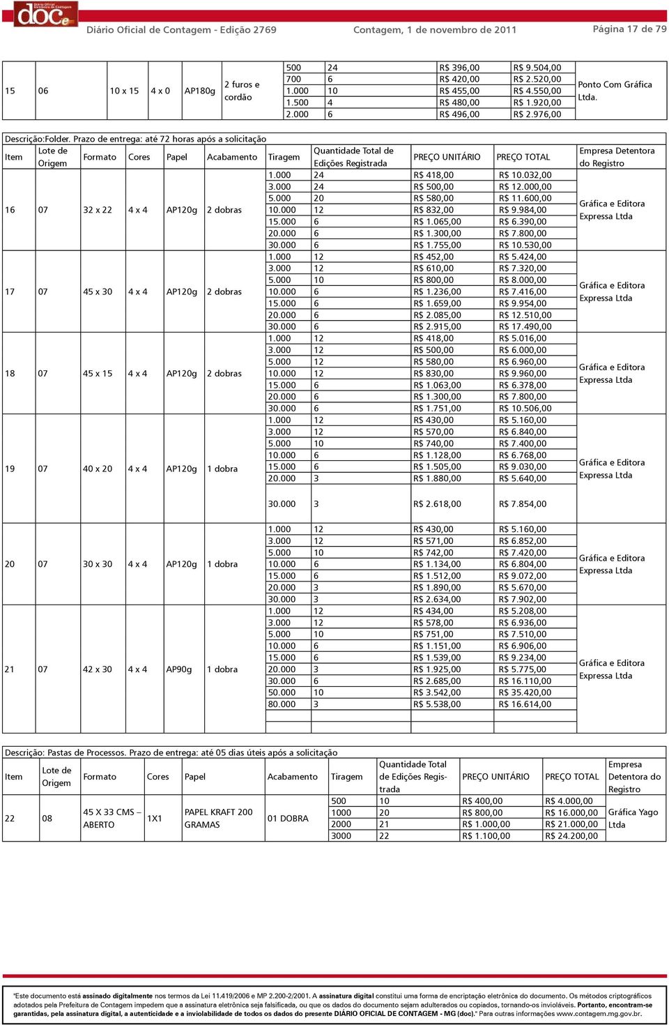 Prazo de entrega: até 72 horas após a solicitação Item Lote de Quantidade Total de Formato Cores Papel Acabamento Tiragem Origem Edições Registrada PREÇO UNITÁRIO PREÇO TOTAL 1.000 24 R$ 418,00 R$ 10.