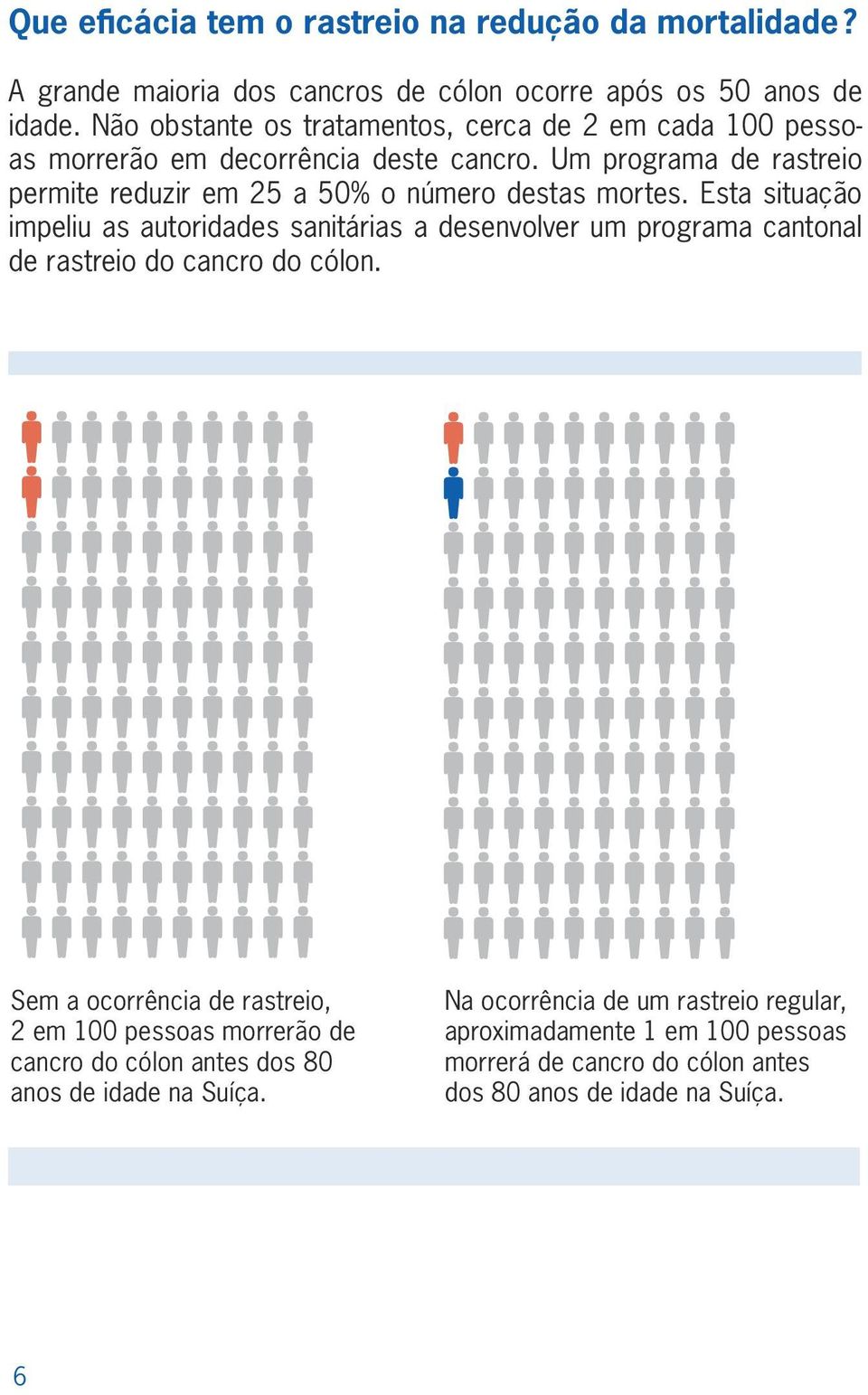 Um programa de rastreio permite reduzir em 25 a 50% o número destas mortes.