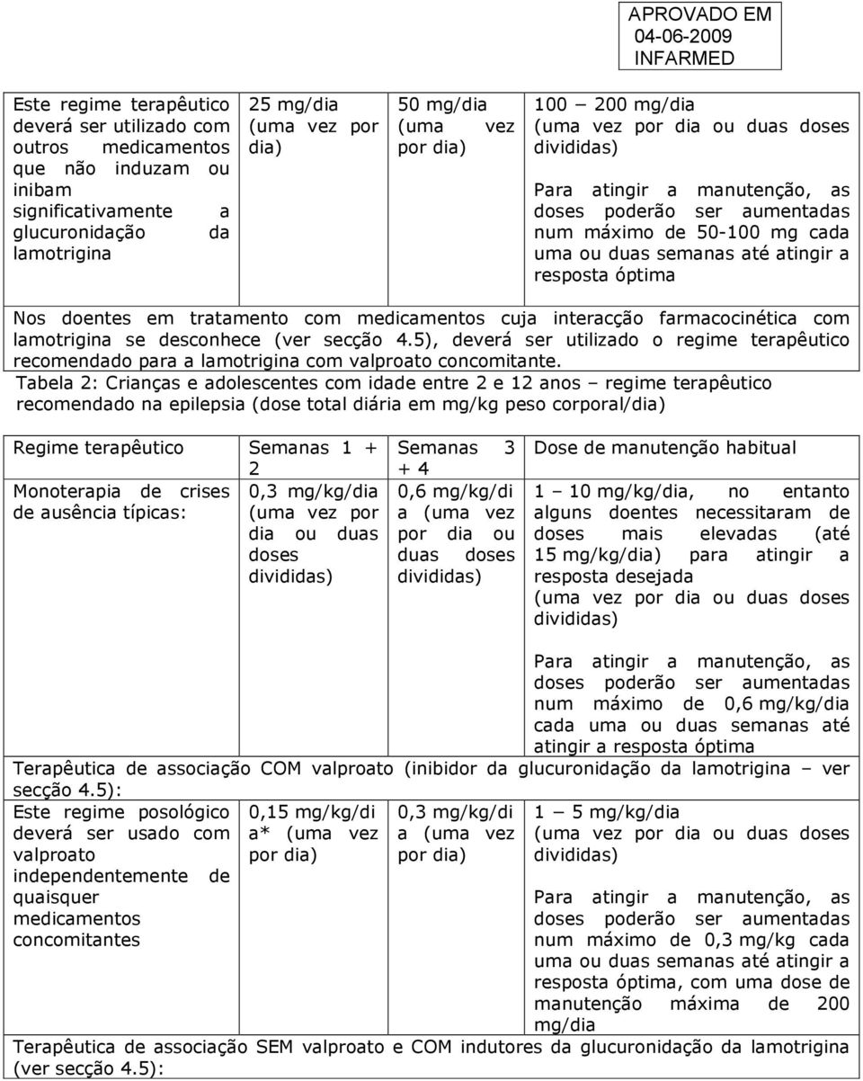 Nos doentes em tratamento com medicamentos cuja interacção farmacocinética com lamotrigina se desconhece (ver secção 4.