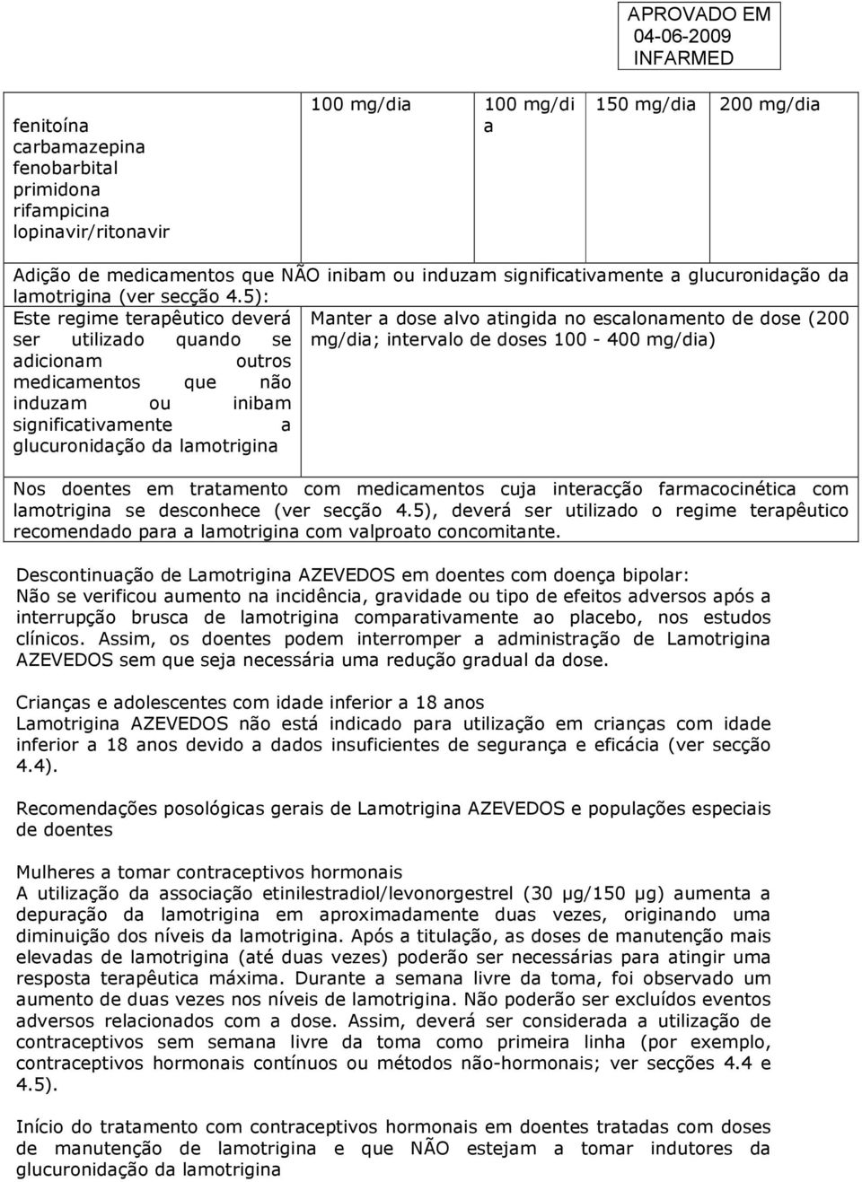 5): Este regime terapêutico deverá Manter a dose alvo atingida no escalonamento de dose (200 ser utilizado quando se mg/dia; intervalo de doses 100-400 mg/dia) adicionam outros medicamentos que não