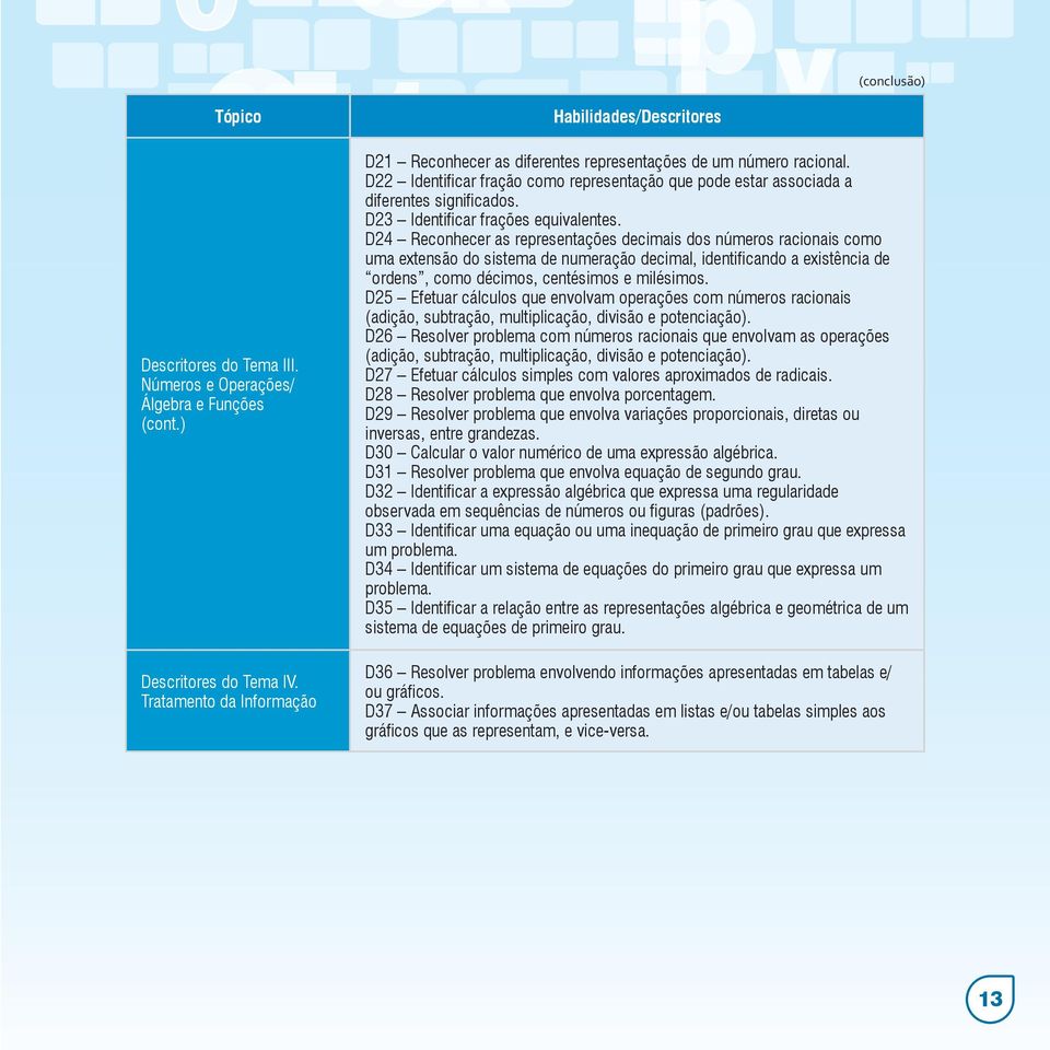 D22 Identificar fração como representação que pode estar associada a diferentes significados. D23 Identificar frações equivalentes.