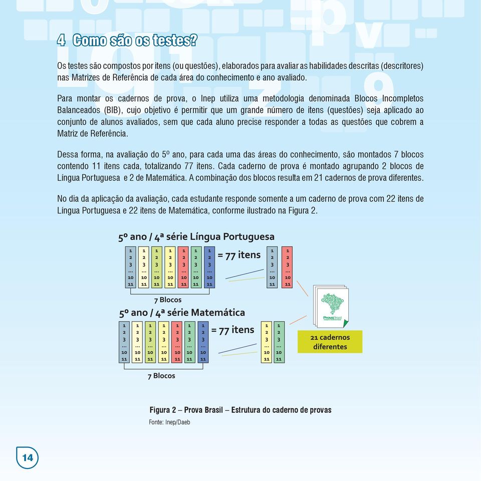 Para montar os cadernos de prova, o Inep utiliza uma metodologia denominada Blocos Incompletos Balanceados (BIB), cujo objetivo é permitir que um grande número de itens (questões) seja aplicado ao