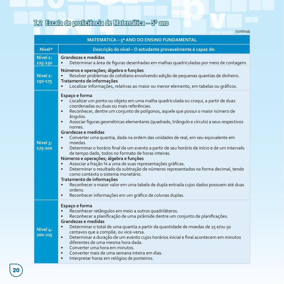 Números e operações; álgebra e funções Resolver problemas do cotidiano envolvendo adição de pequenas quantias de dinheiro.