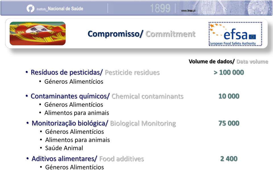 para animais Monitorização biológica/ Biological Monitoring Géneros Alimentícios Alimentos para