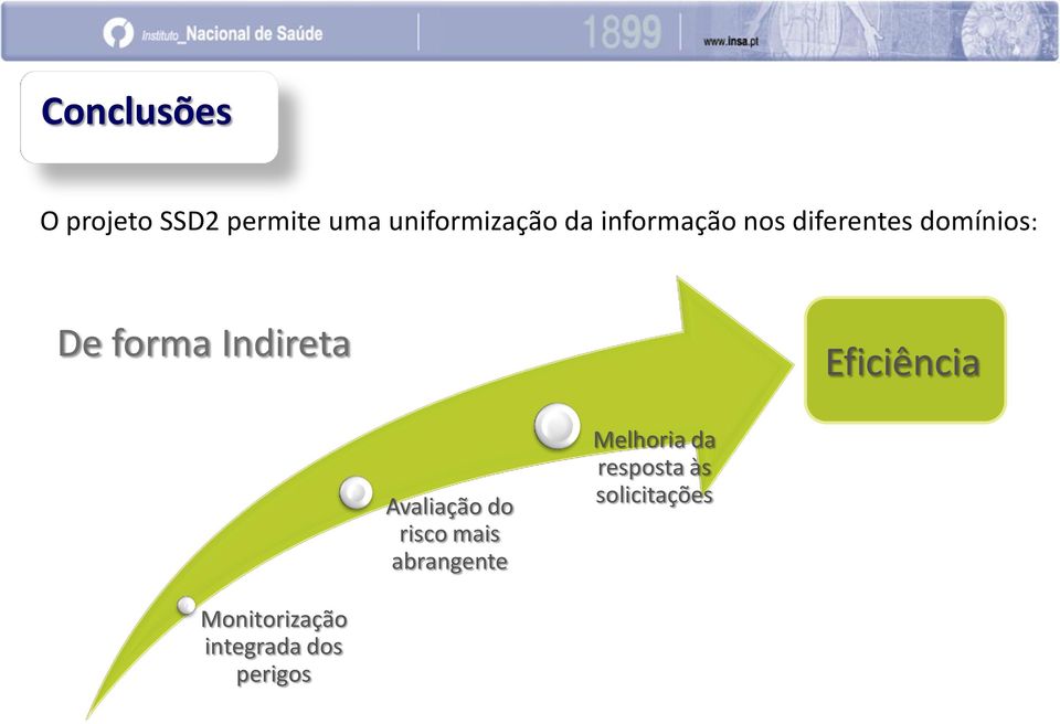 Eficiência Avaliação do risco mais abrangente Melhoria