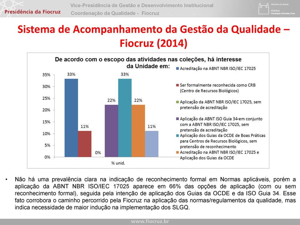 reconhecimento formal), seguida pela intenção de aplicação dos Guias da OCDE e da ISO Guia 34.