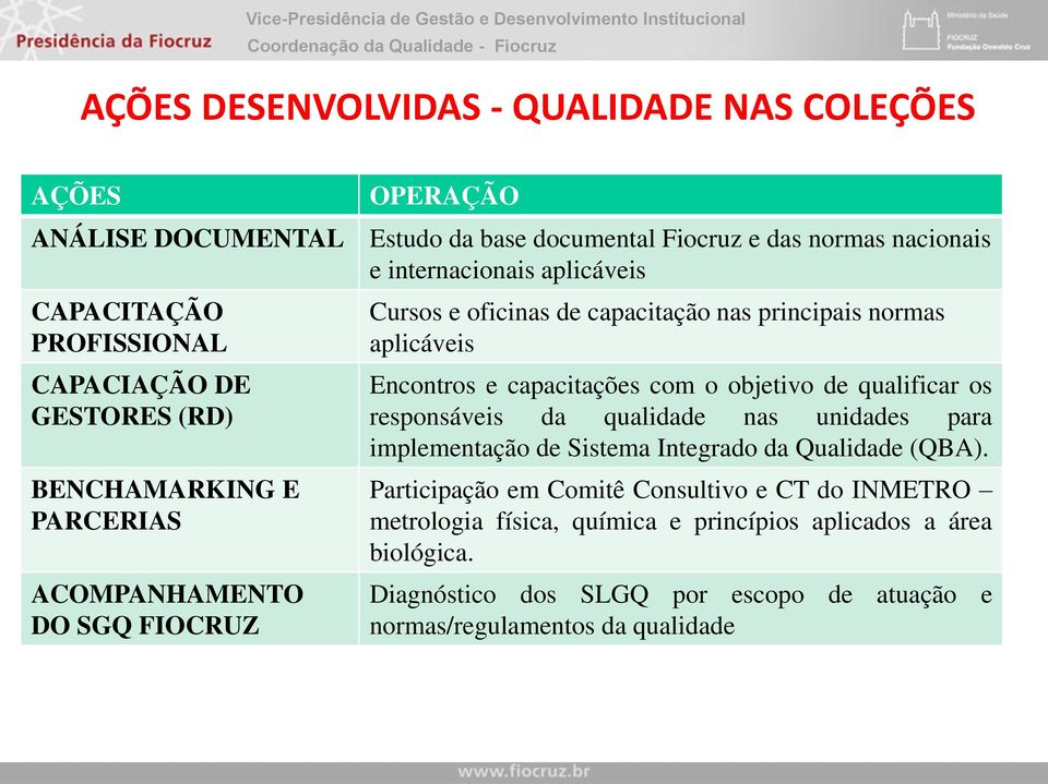 aplicáveis Encontros e capacitações com o objetivo de qualificar os responsáveis da qualidade nas unidades para implementação de Sistema Integrado da Qualidade (QBA).