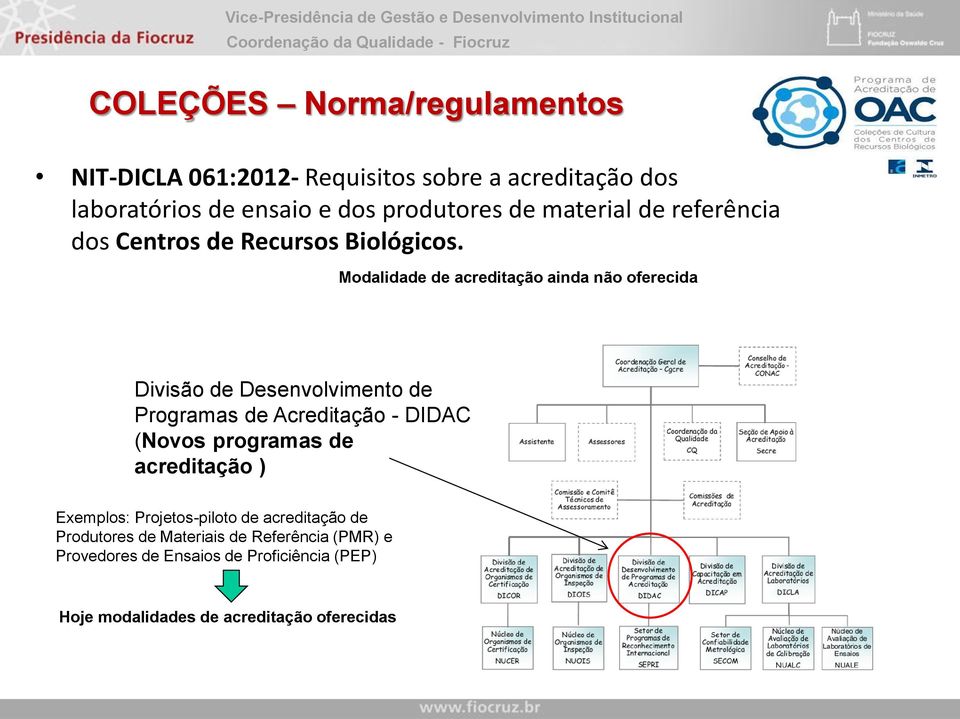 Modalidade de acreditação ainda não oferecida Divisão de Desenvolvimento de Programas de Acreditação - DIDAC (Novos programas