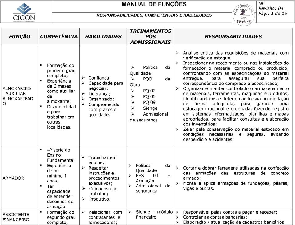 PQO da Obra PQ 02 PQ 05 PQ 09 Admissional de Análise crítica das requisições de materiais com verificação de estoque; Inspecionar no recebimento ou nas instalações do fornecedor o material comprado