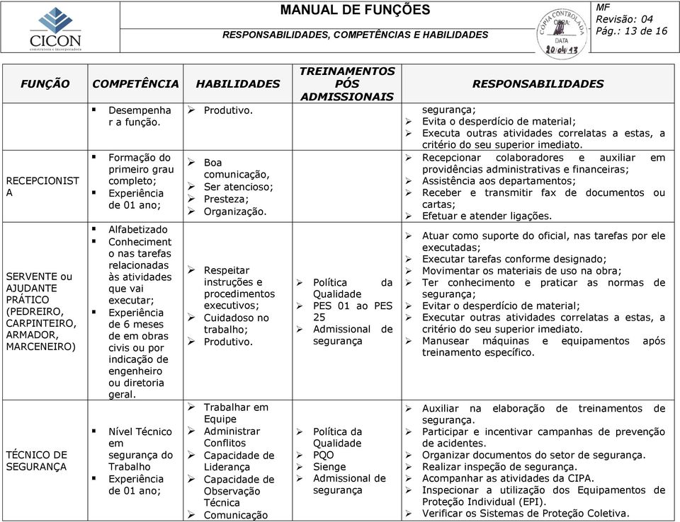 diretoria geral. Nível Técnico em do Trabalho de 01 ano; Produtivo. Boa comunicação, Ser atencioso; Presteza; Organização. Respeitar instruções e procedimentos executivos; Cuidadoso no Produtivo.