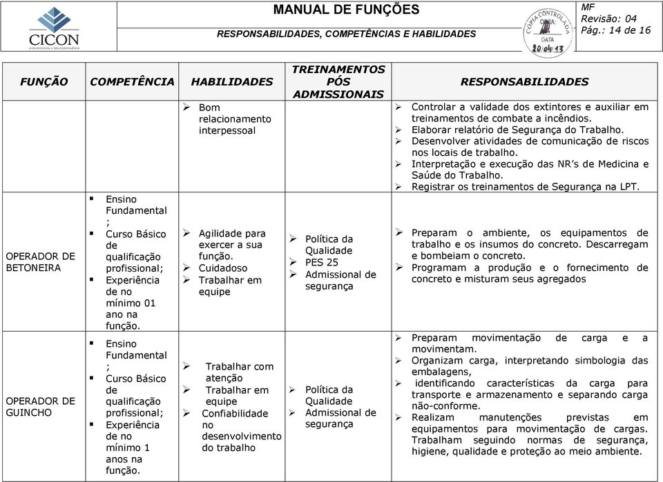 Cuidadoso Trabalhar em equipe Trabalhar com atenção Trabalhar em equipe Confiabilidade no desenvolvimento do trabalho PES 25 Controlar a validade dos extintores e auxiliar em treinamentos de combate