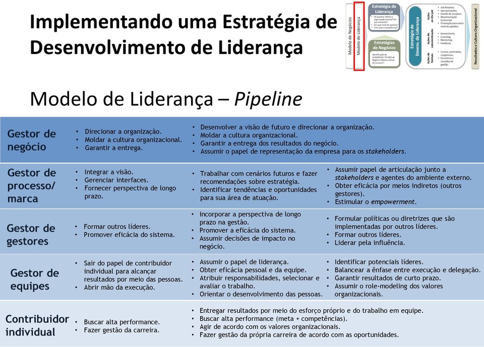 Assumir o papel de representação da empresa para os stakeholders. Integrar a visão. Gerenciar interfaces. Fornecer perspectiva de longo prazo. Formar outros líderes. Promover eficácia do sistema.