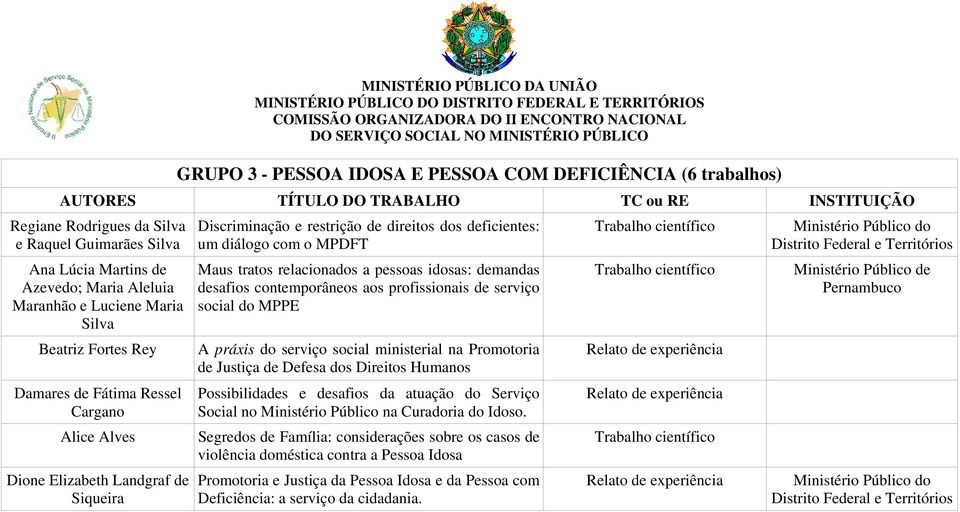 pessoas idosas: demandas desafios contemporâneos aos profissionais de serviço social do MPPE A práxis do serviço social ministerial na Promotoria de Justiça de Defesa dos Direitos Humanos