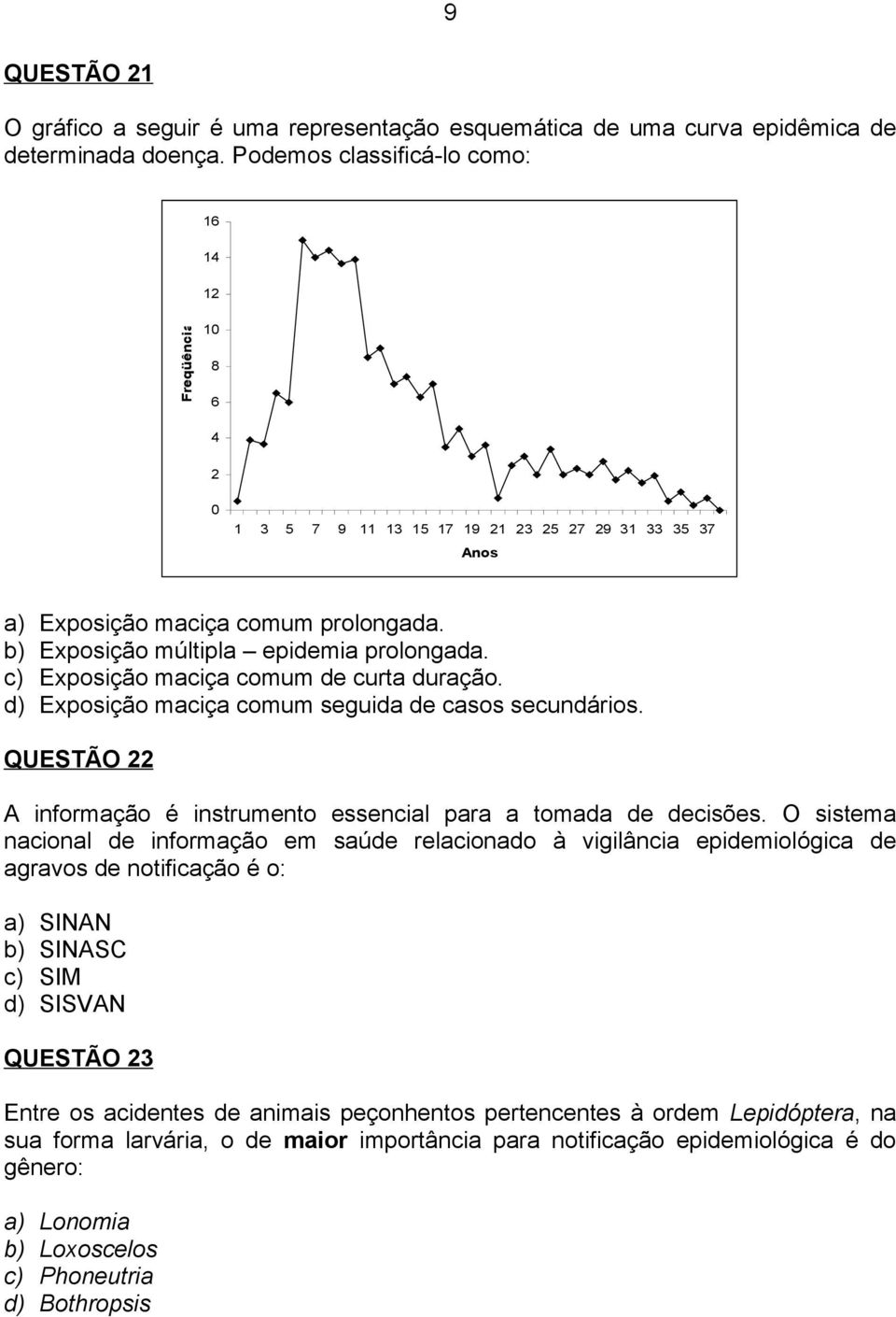 c) Exposição maciça comum de curta duração. d) Exposição maciça comum seguida de casos secundários. QUESTÃO 22 A informação é instrumento essencial para a tomada de decisões.