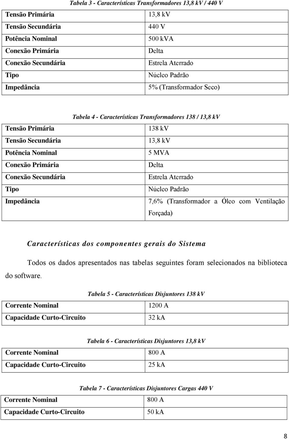 13,8 kv 138 kv 13,8 kv 5 MVA Delta Estrela Aterrado Núcleo Padrão 7,6% (Transformador a Óleo com Ventilação Forçada) Características dos componentes gerais do Sistema Todos os dados apresentados nas