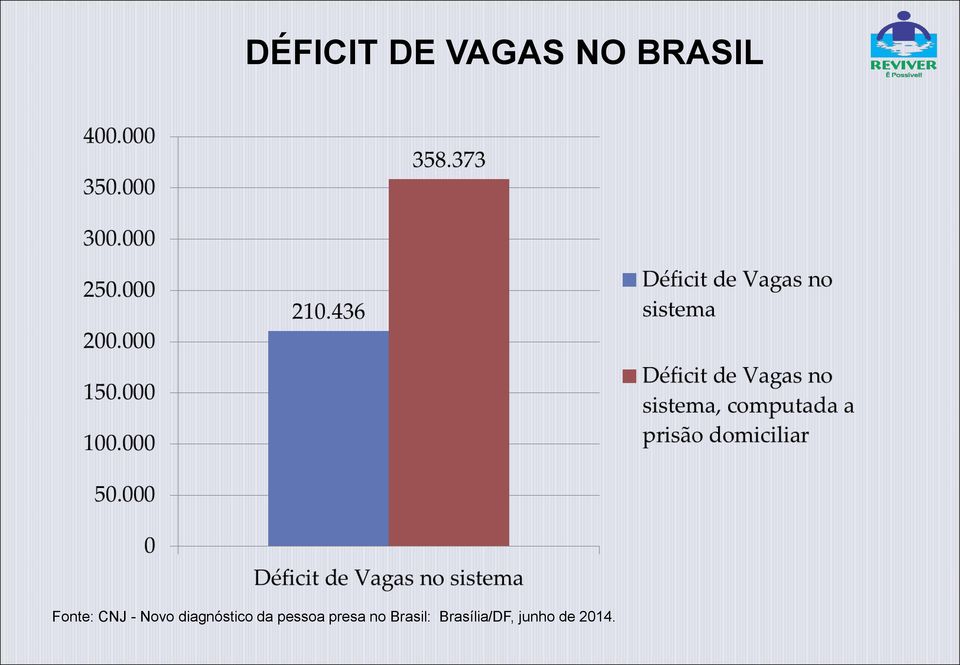 diagnóstico da pessoa presa