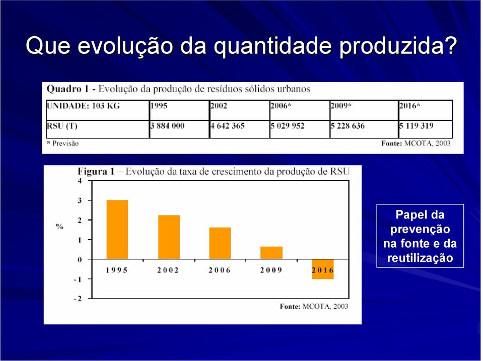 Papel da prevenção