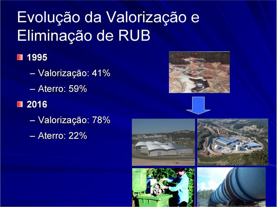 Valorização: 41% Aterro: