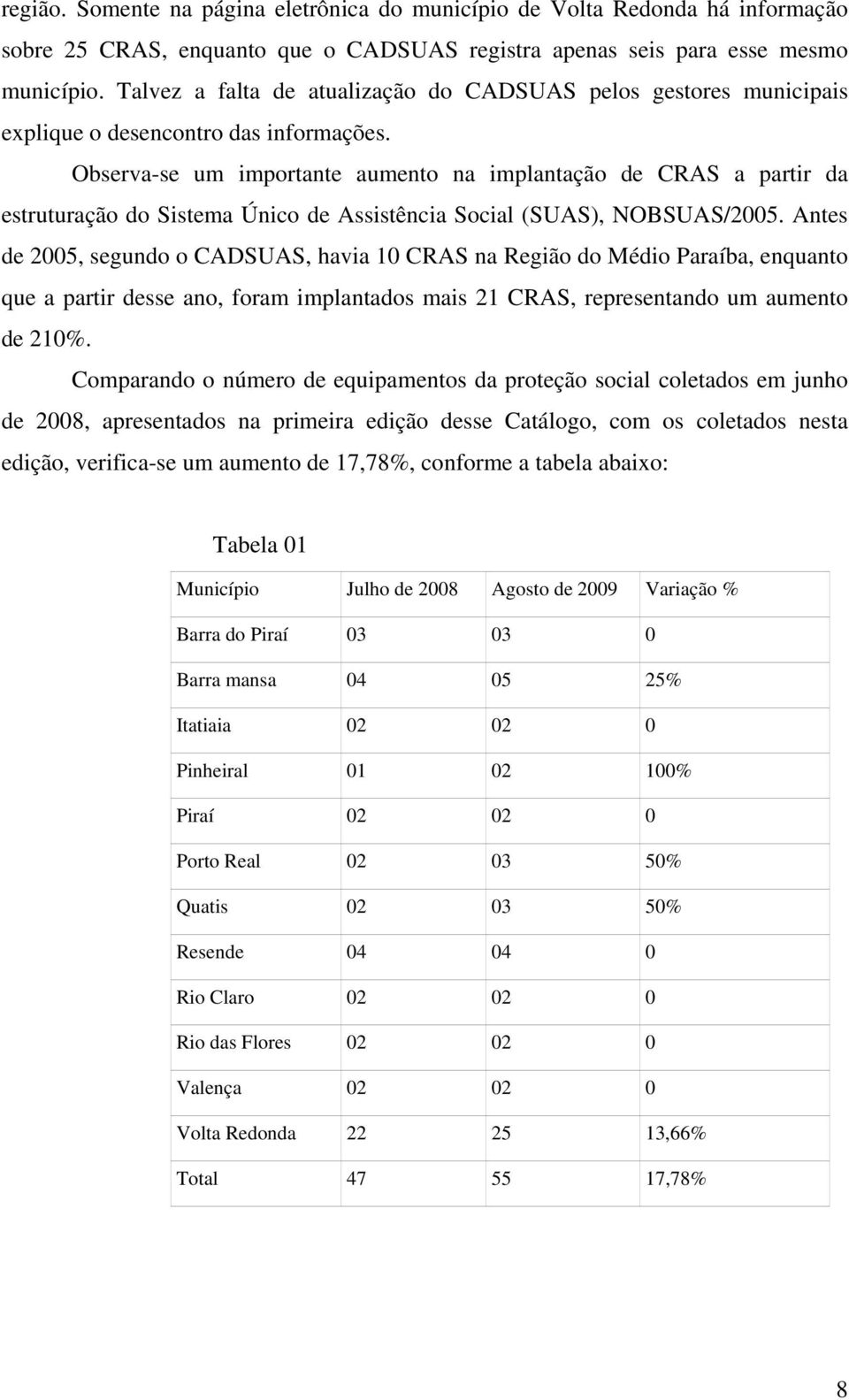 Observa-se um importante aumento na implantação de CRAS a partir da estruturação do Sistema Único de Assistência Social (SUAS), NOBSUAS/2005.