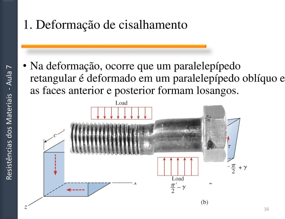 deformado em um paralelepípedo oblíquo e as