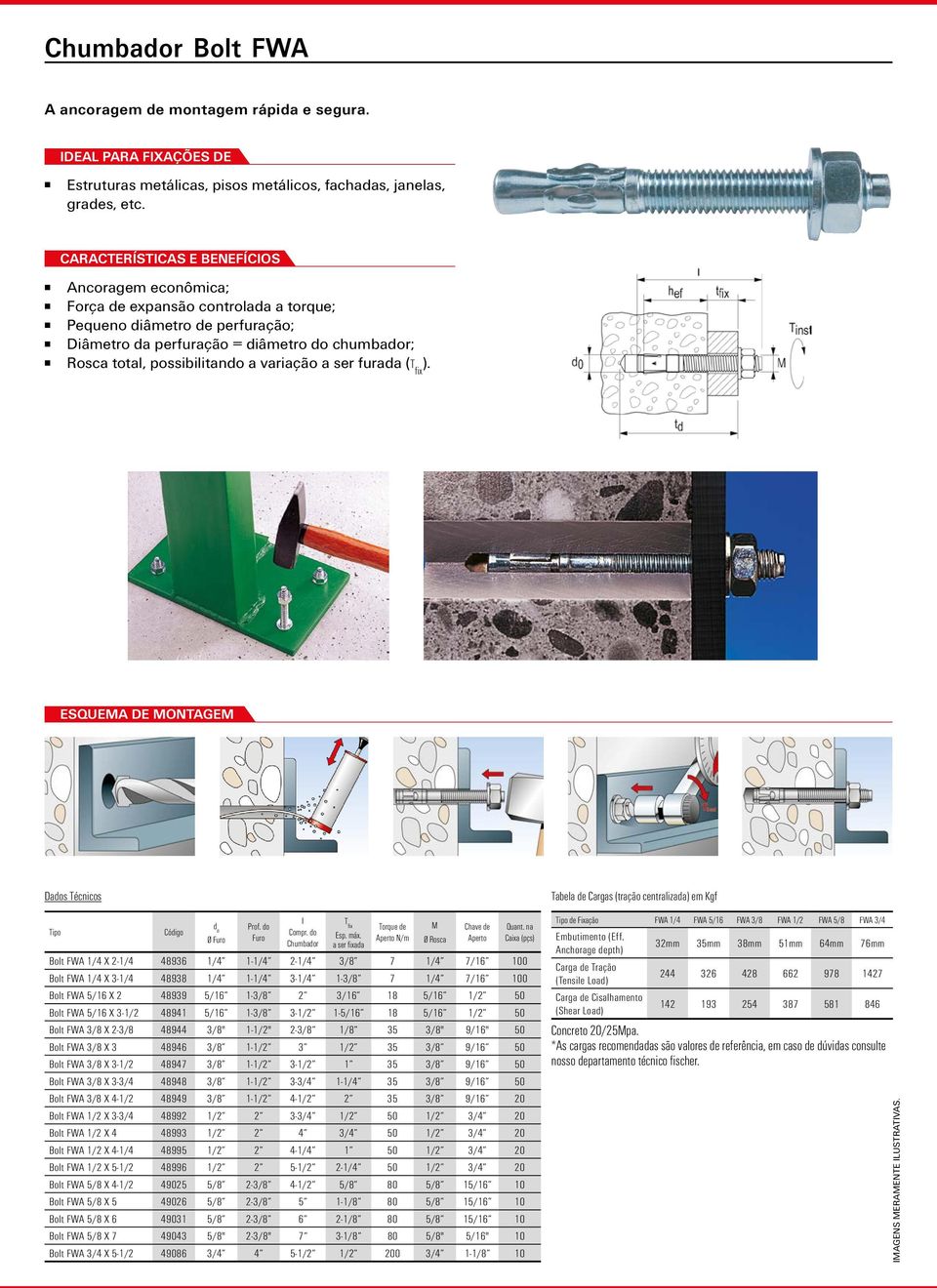 variação a ser furada (T fix ). ESQUEMA DE MONTAGEM Dados Técnicos Tabela de Cargas (tração centralizada) em Kgf Tipo Código d o Ø Furo Prof. do Furo I Compr. do Chumbador T fix Esp. máx.