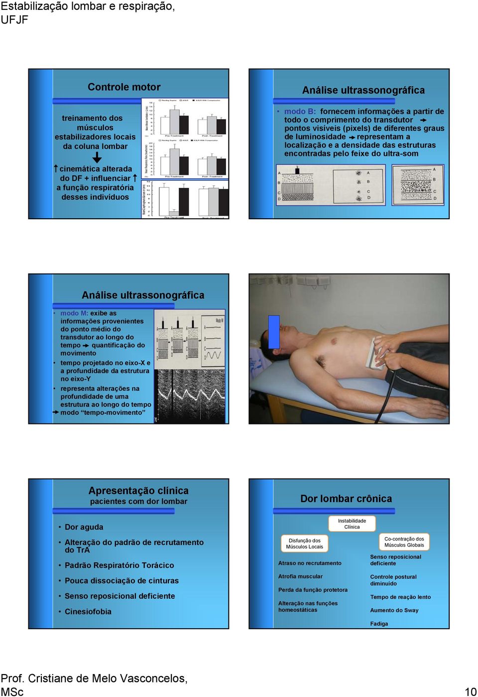 desses indivíduos Análise ultrassonográfica modo M: exibe as informações provenientes do ponto médio do transdutor ao longo do tempo quantificação do movimento tempo projetado no eixo-x e a