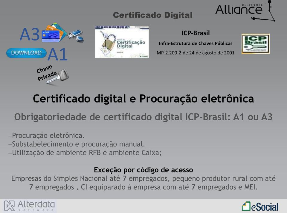 ICP-Brasil: A1 ou A3 Procuração eletrônica. Substabelecimento e procuração manual.