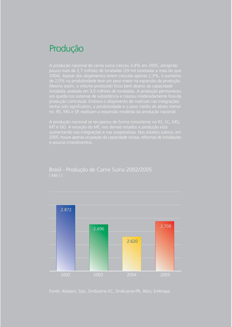 Mesmo assim, o volume produzido ficou bem abaixo da capacidade instalada, avaliada em 3,0 milhões de toneladas.