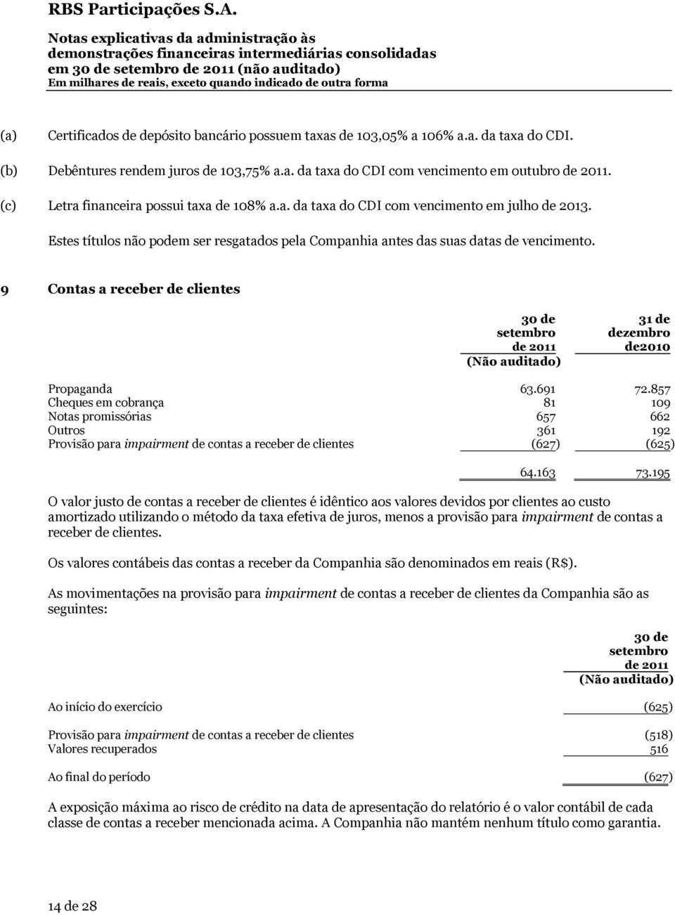 9 Contas a receber de clientes 30 de setembro de 2011 31 de dezembro de2010 Propaganda 63.691 72.