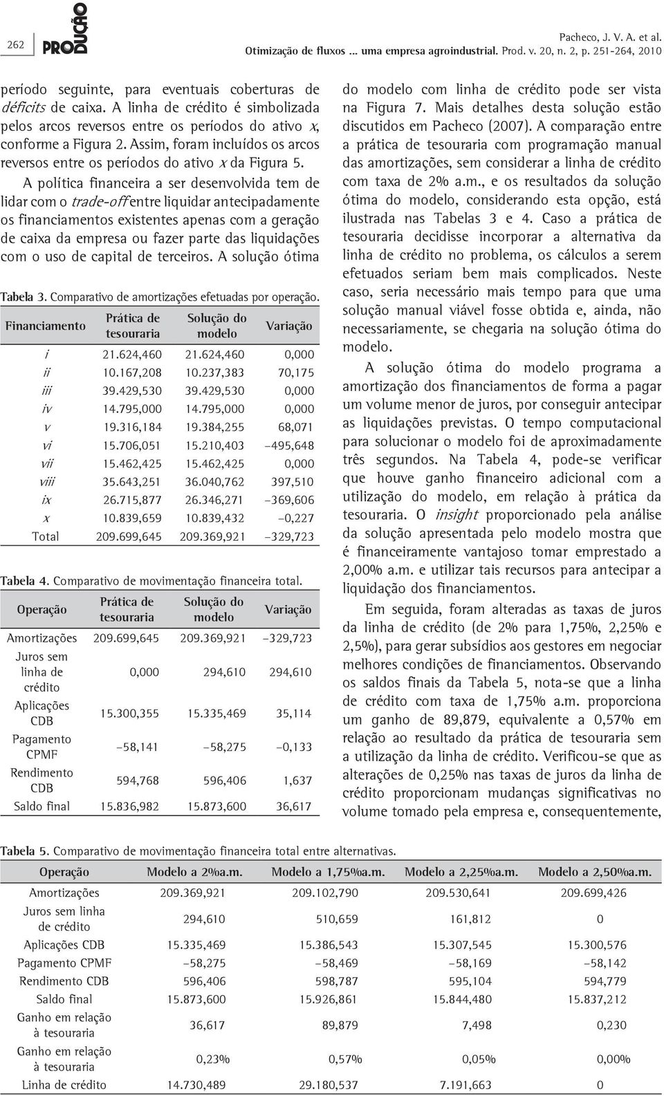 A política financeira a ser desenvolvida tem de lidar com o trade-off entre liquidar antecipadamente os financiamentos existentes apenas com a geração de caixa da empresa ou fazer parte das