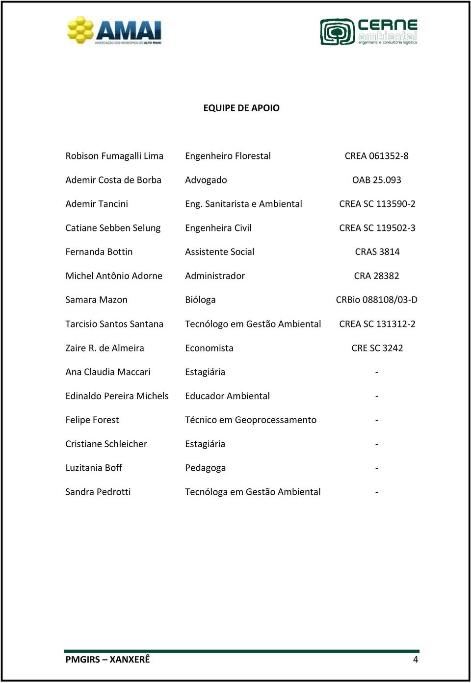 28382 Samara Mazon Bióloga CRBio 088108/03-D Tarcisio Santos Santana Tecnólogo em Gestão Ambiental CREA SC 131312-2 Zaire R.