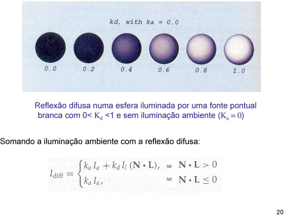 iluminação ambiente (K a = 0) Somando a