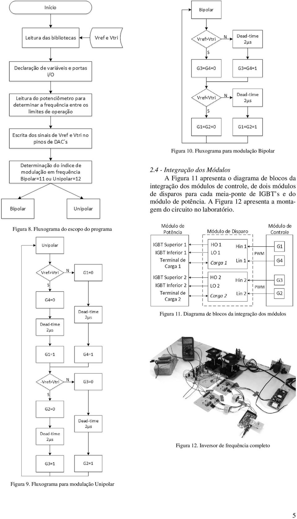 módulos de disparos para cada meia-ponte de IGBT s e do módulo de potência.